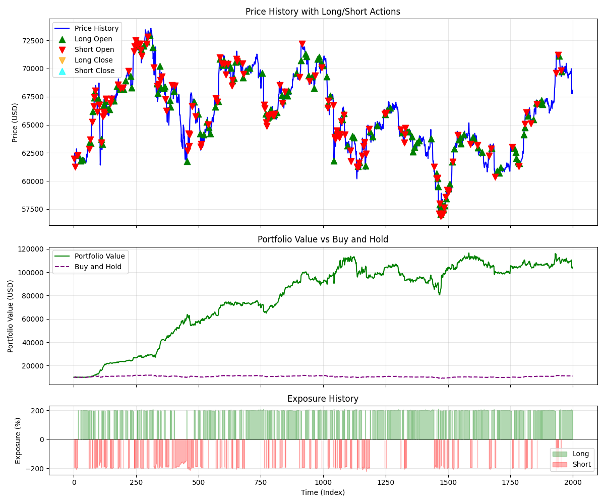 Episode History Example